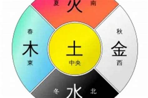 橙色五行|五行元素代表什么颜色，对应的方位颜色关系